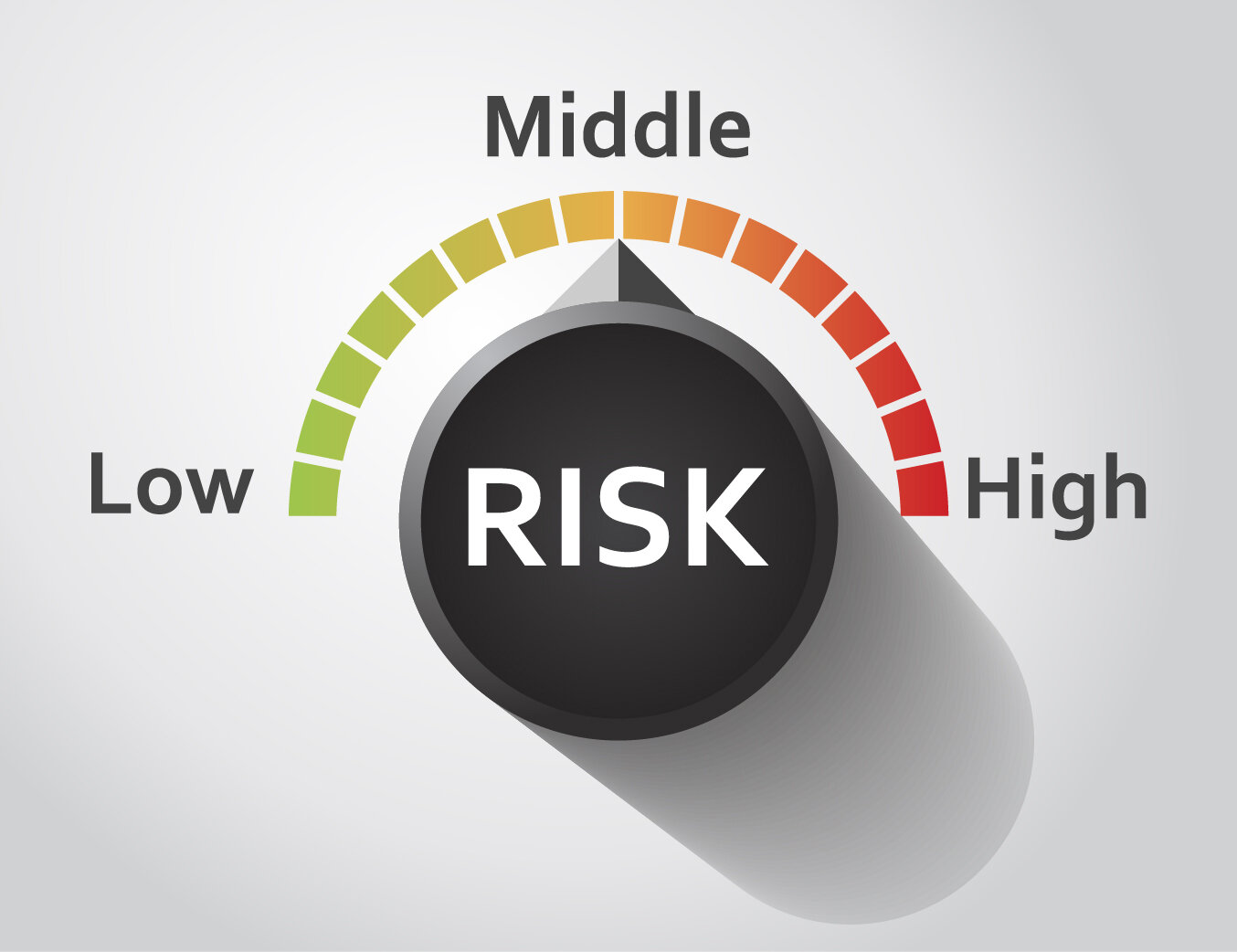 Risk Assessment